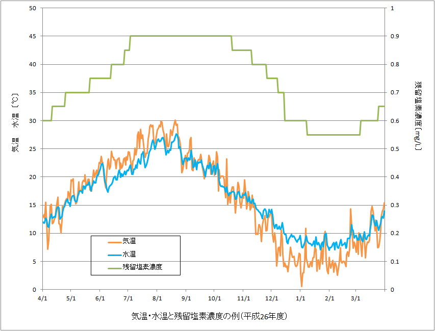 http://www.jousui.jp/blog/1603231.bmp