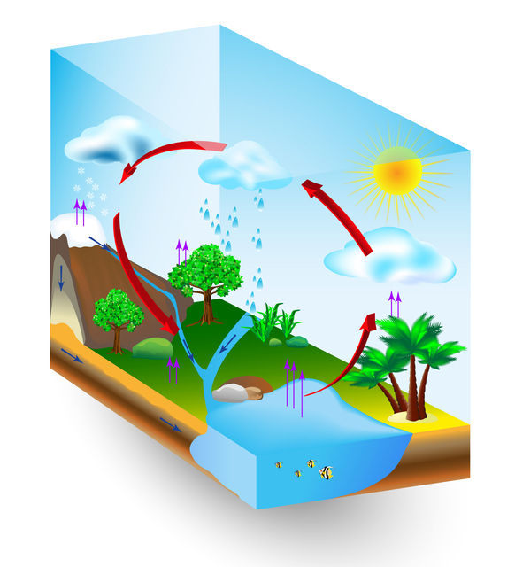 http://www.jousui.jp/blog/dustex.water-cycle.jpg